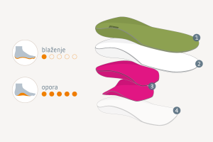 medi_footsupport_Junior_600x400px